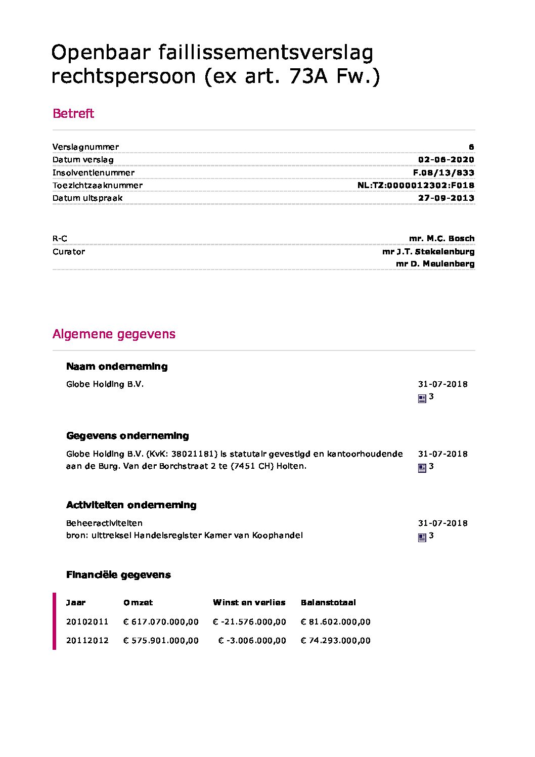 Globe Holding B.V. – verslag 14