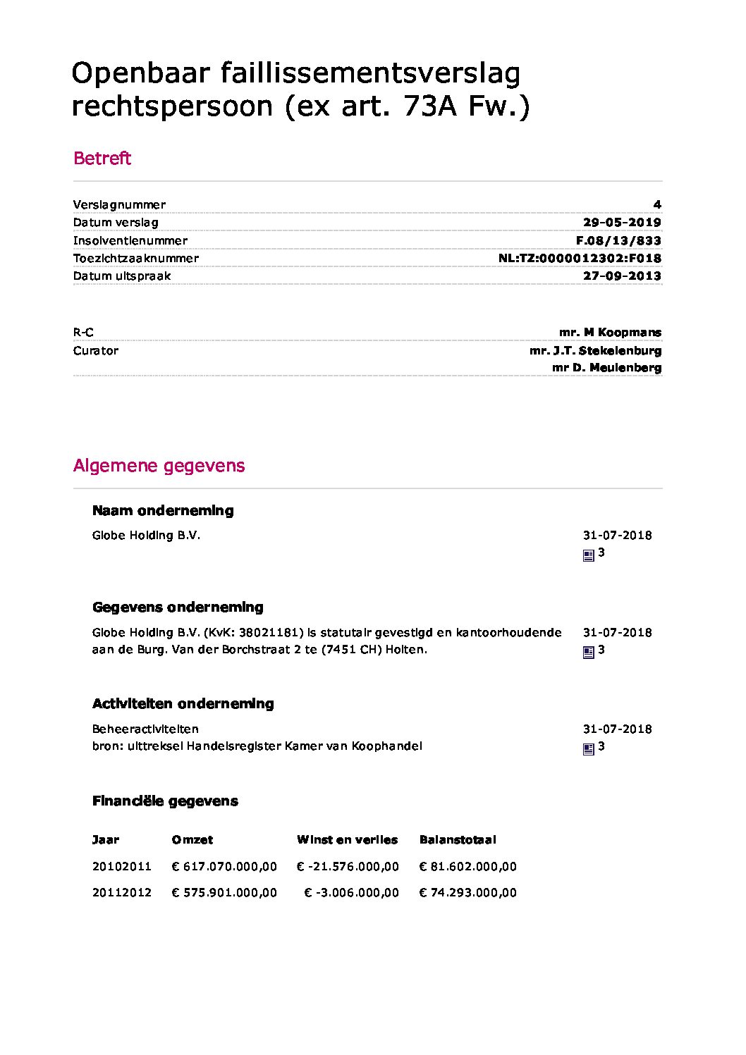 Globe Holding – verslag 12