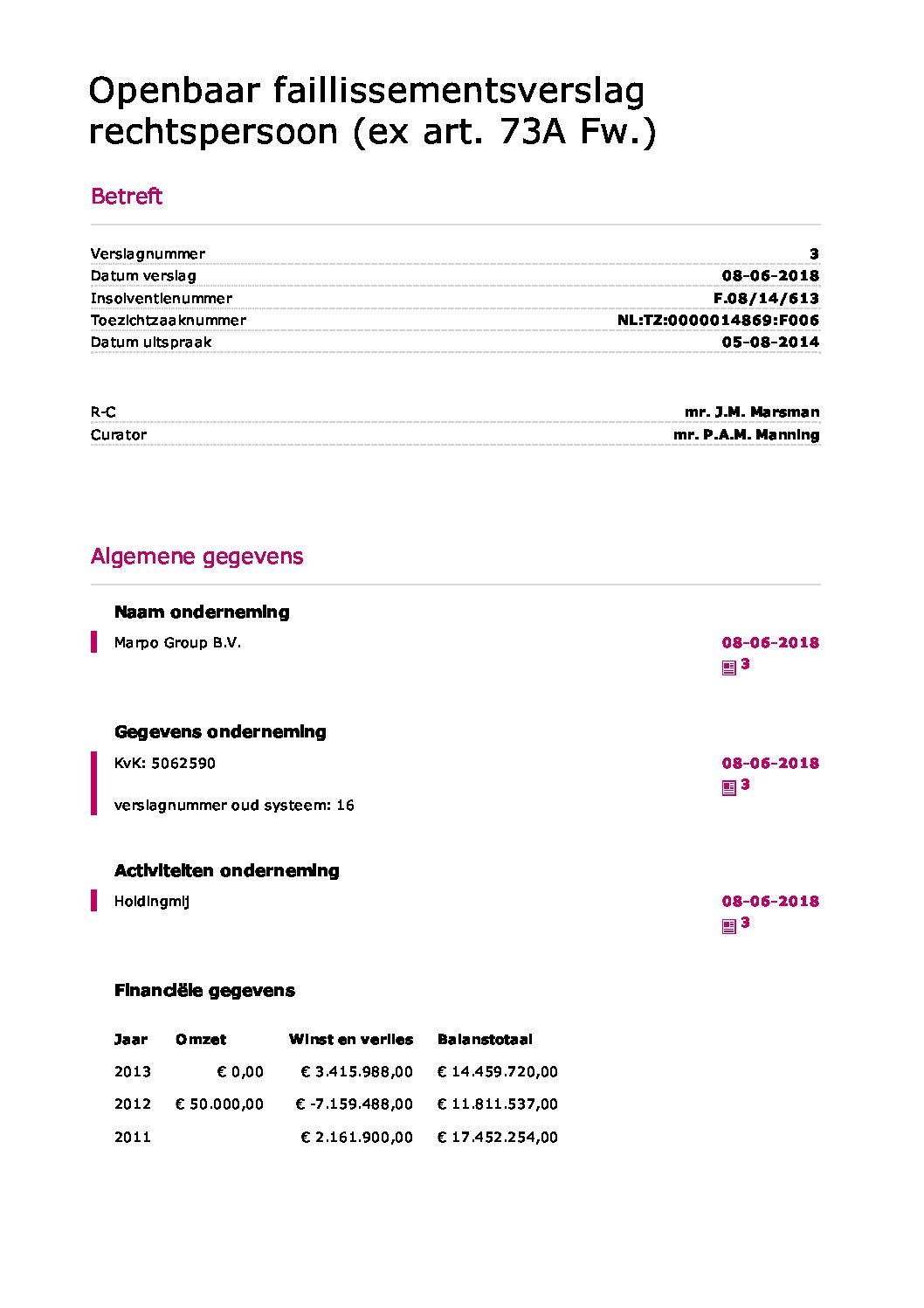 Marpro Group – verslag 016