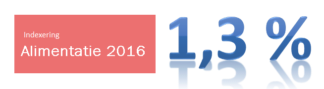 indexering-alimentatie-2016-header-2