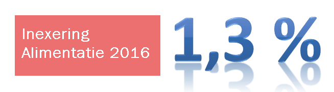 Indexering alimentatie 2016 header