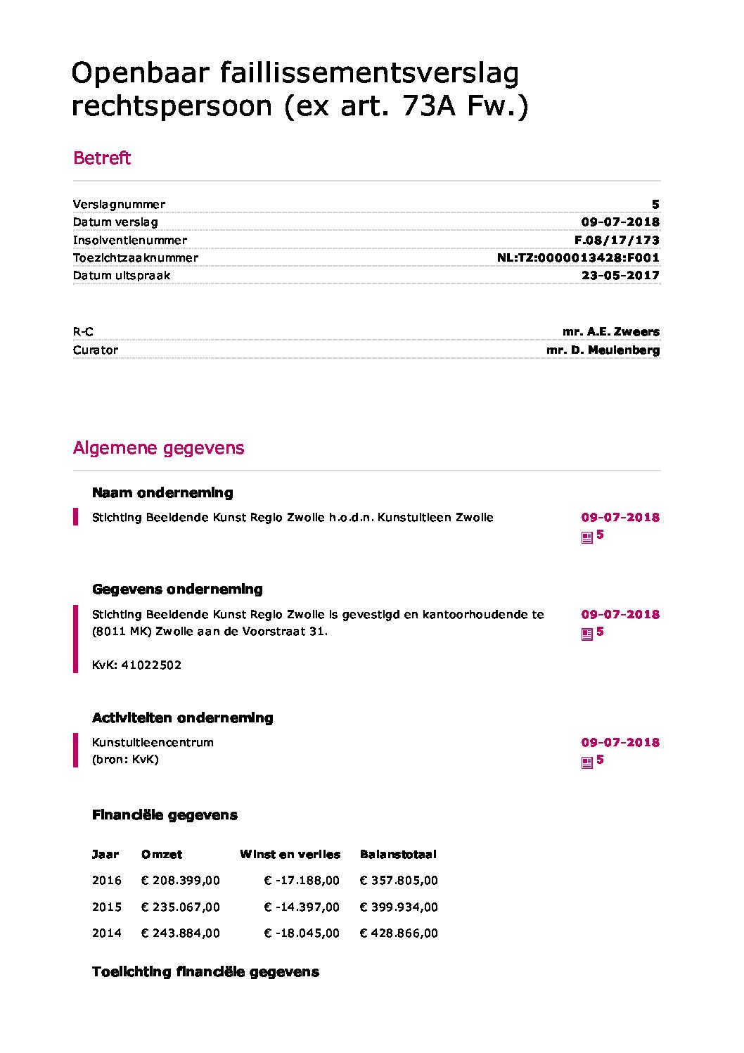 Kunstuitleen – verslag 005