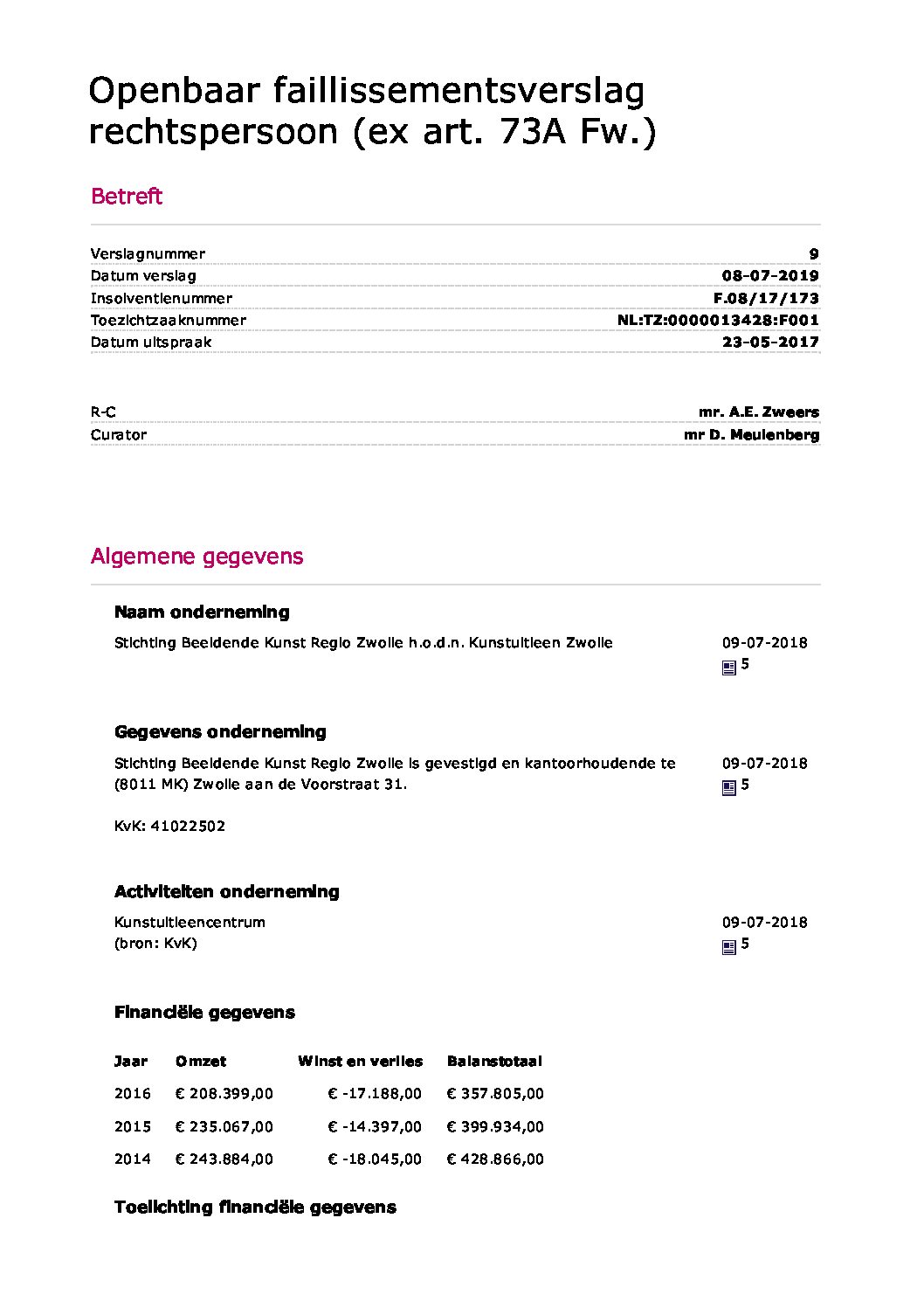 Kunstuitleen – verslag 009