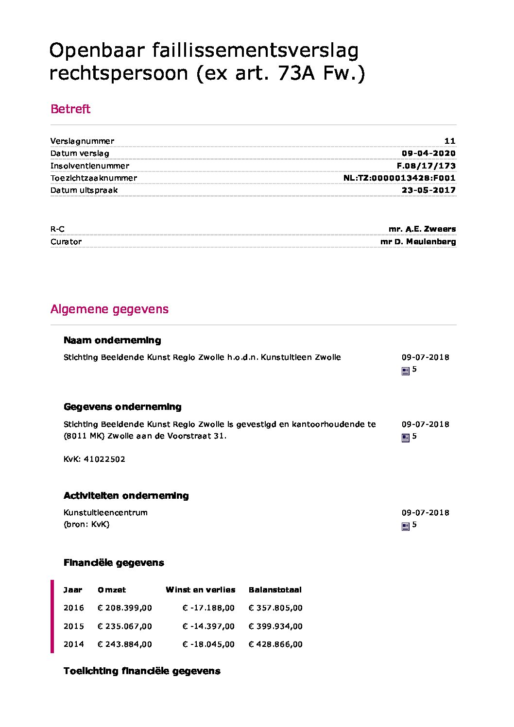 Kunstuitleen – verslag 011 (eind)