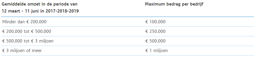 tabel maxima