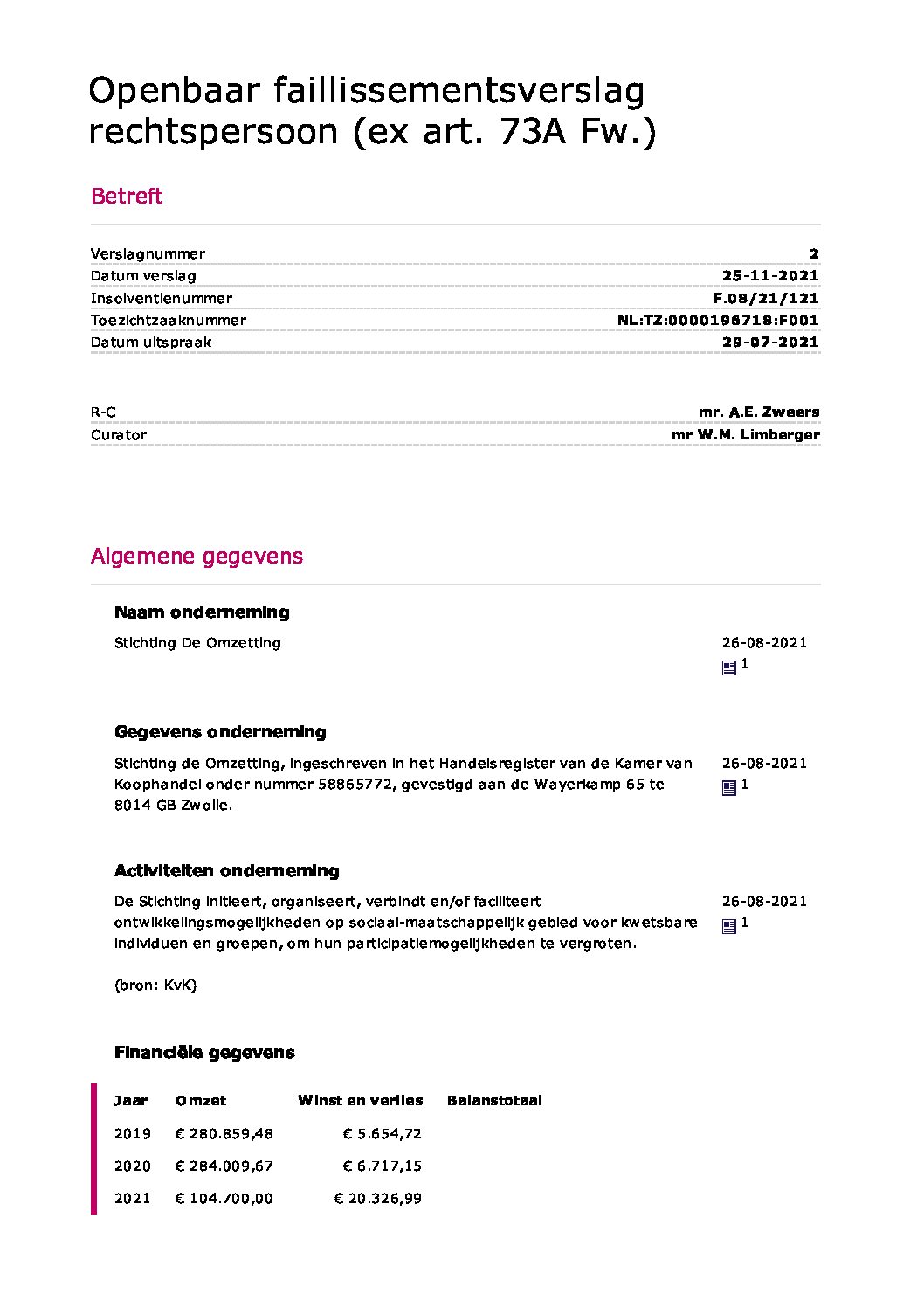 Omzetting – verslag 2