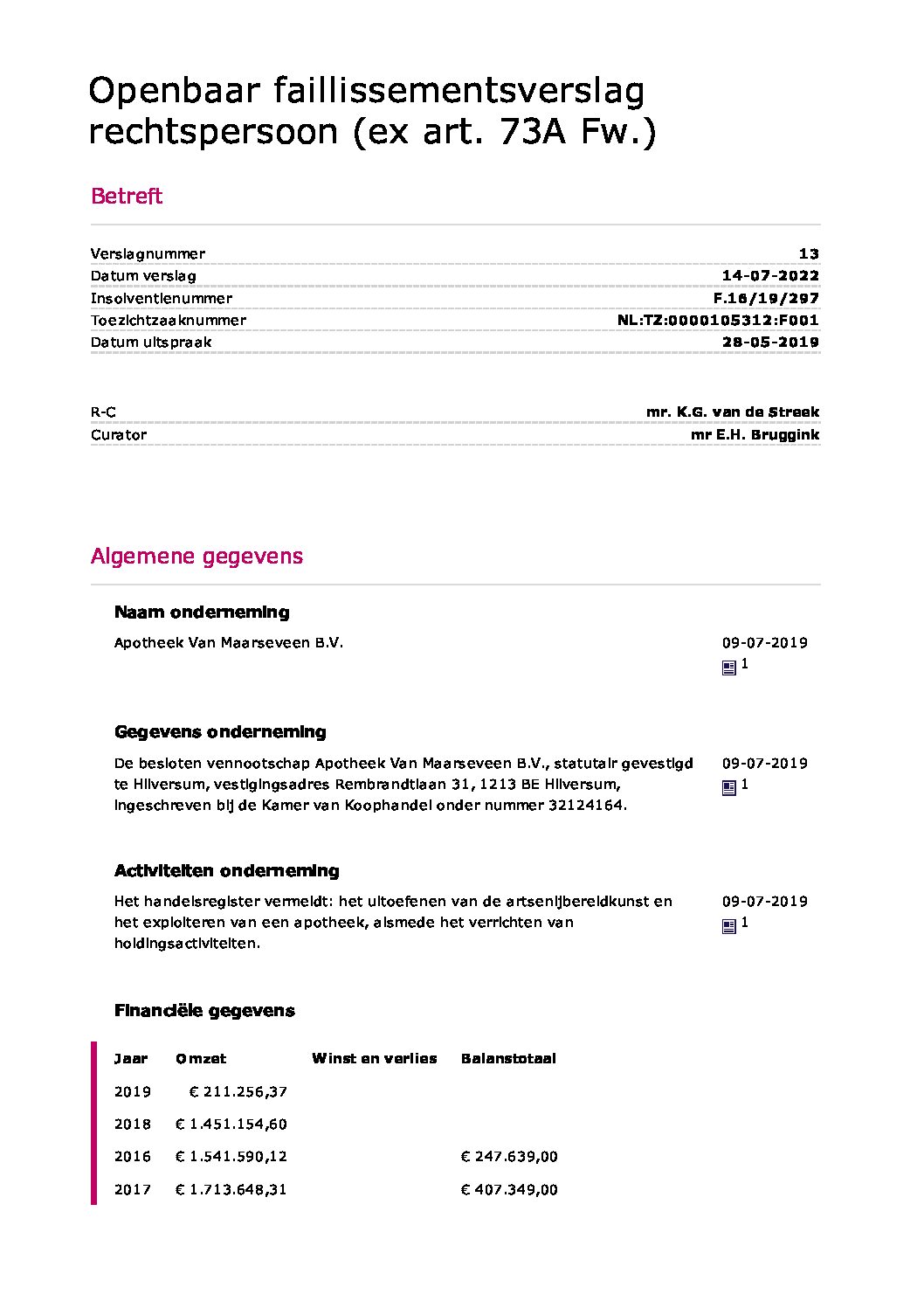 Apotheek van Maarseveen – verslag 13