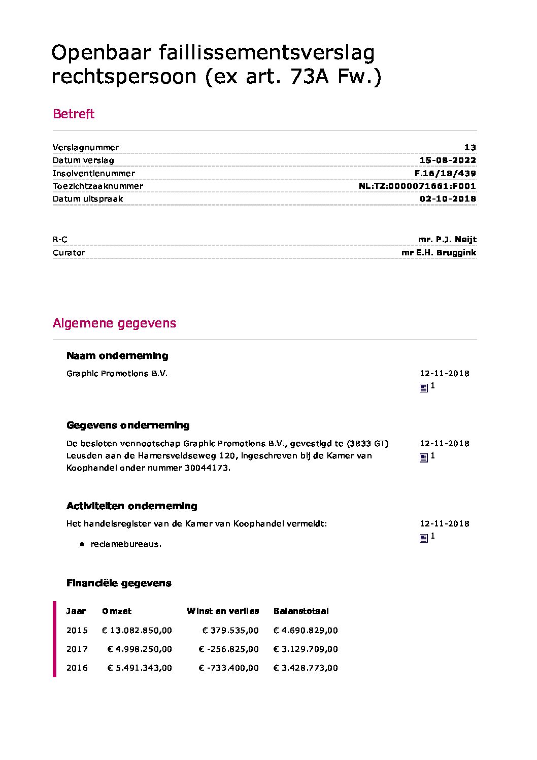 Graphic – verslag 13